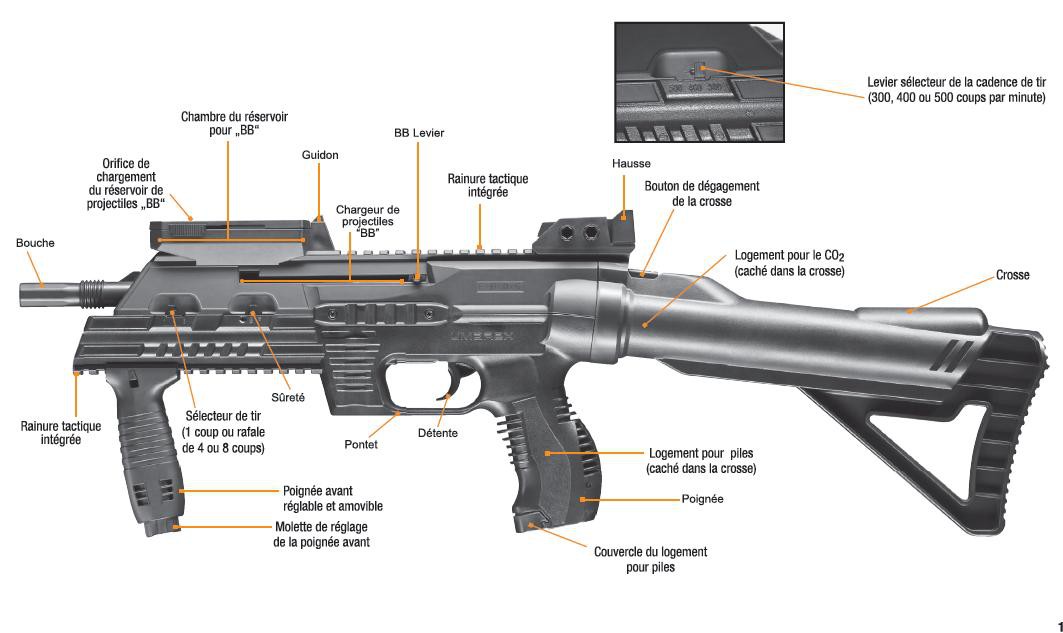 Force parts